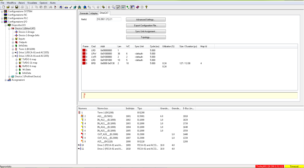 Beckhoff TwinCAT System Manager